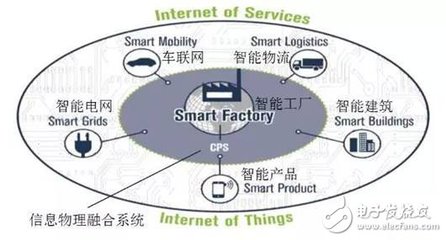 系統(tǒng)工程 工業(yè)4.0時(shí)代網(wǎng)絡(luò)工程的基石
