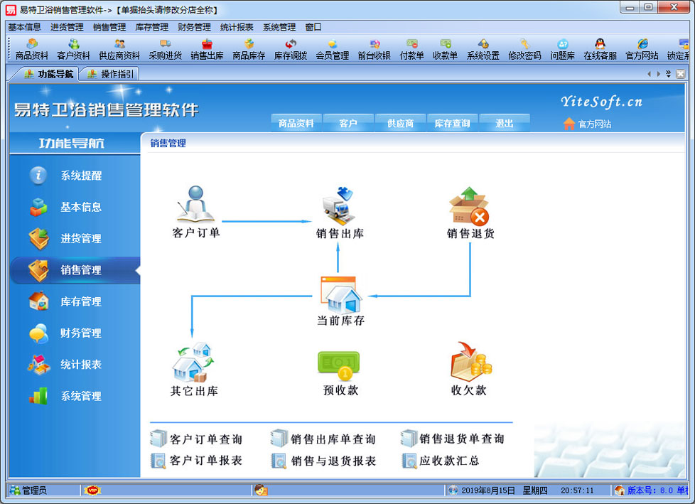 易特衛(wèi)浴銷售管理軟件 網(wǎng)絡技術服務的創(chuàng)新與賦能