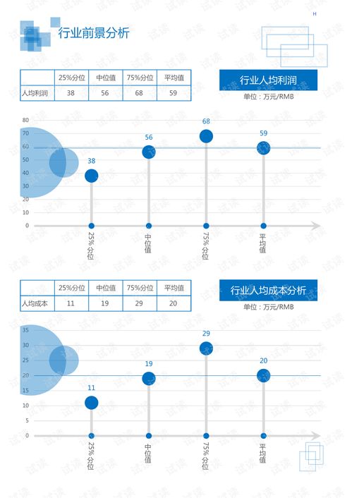 2020年中國居民商務服務人力資源行業市場調查報告與分析